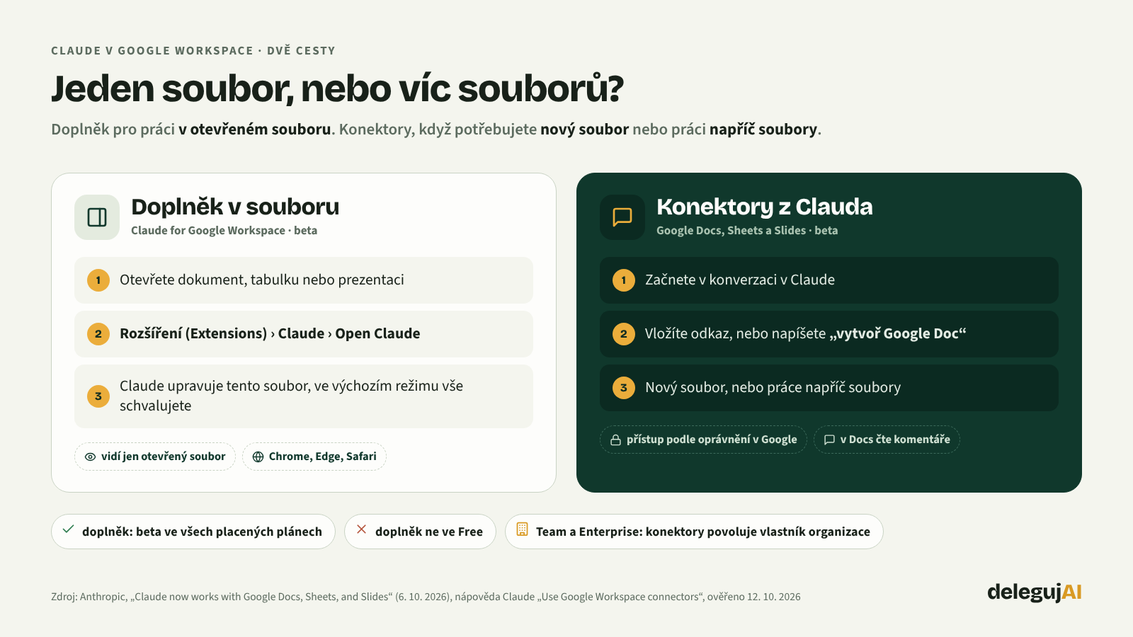 Dvě cesty, jak pracovat s Claudem v Google souborech: doplněk v otevřeném souboru, nebo konektory z konverzace v Claude