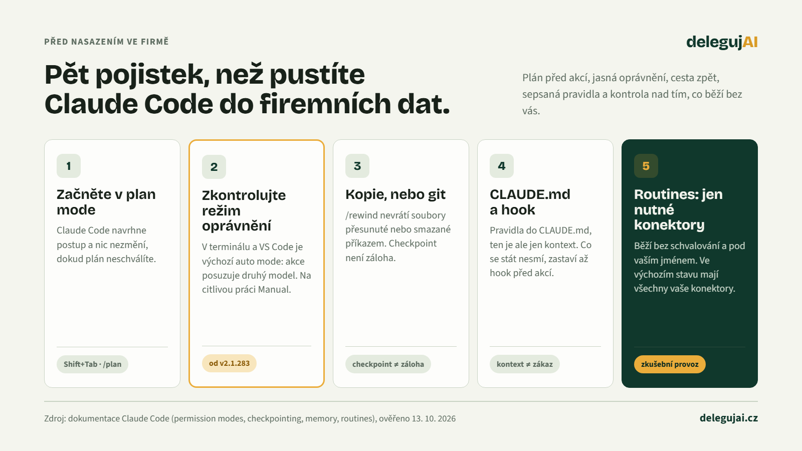 Pět pojistek před nasazením Claude Code: plan mode, kontrola režimu oprávnění, práce nad kopií nebo v gitu, pravidla v CLAUDE.md a zákazy v hooku, konektory u routines