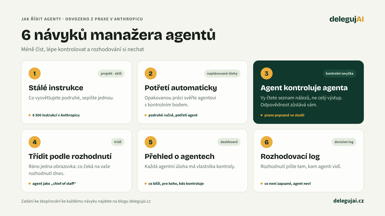 Šest návyků manažera agentů: sepsat stálé instrukce, potřetí automatizovat, agent kontroluje agenta, třídit výstupy podle rozhodnutí, mít přehled o agentech, psát rozhodnutí tam, kam agenti vidí.